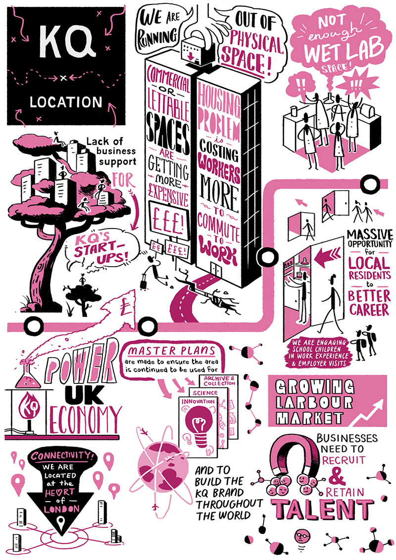 Infographic about the Knowledge Quarter's location