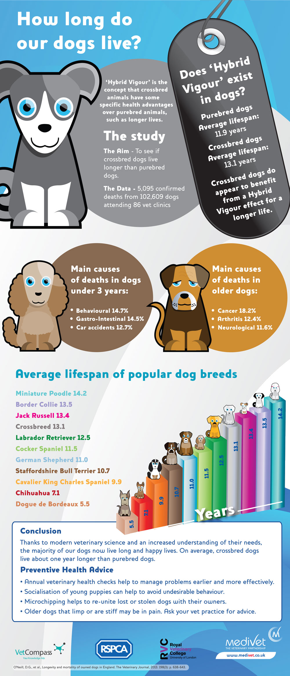 Learn Zone - VetCompass - Royal Veterinary College, RVC