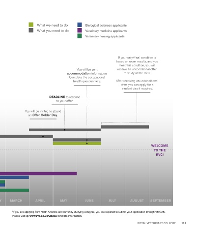 Page 101 - RVC Undergraduate Prospectus 2023-2024